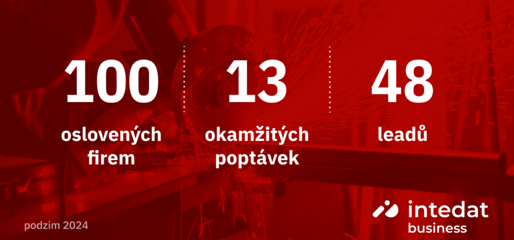 Client story: 13  requests and  48  leads for Czech e-shop